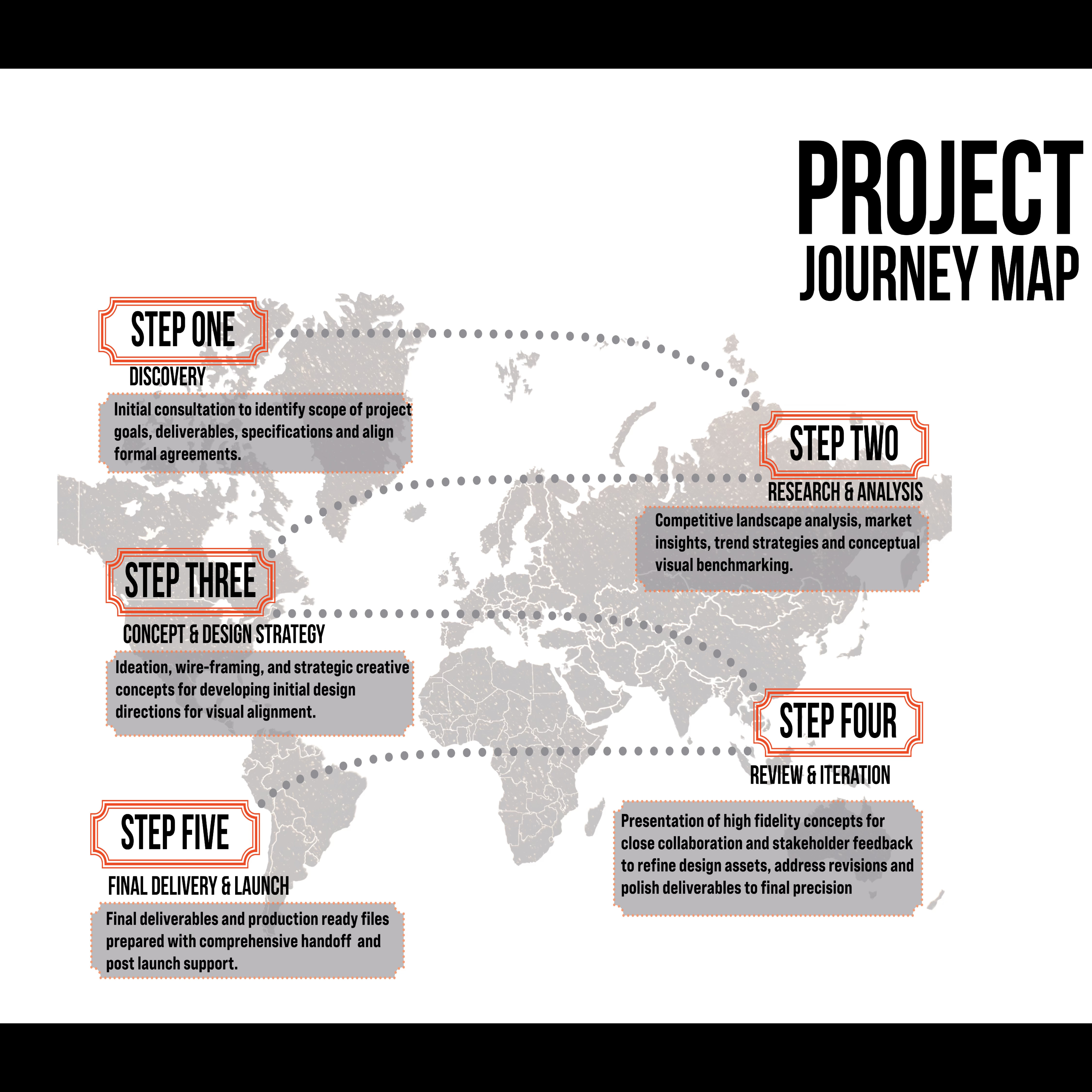 Project